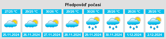 Výhled počasí pro místo Lucero na Slunečno.cz