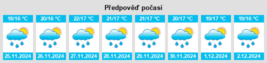 Výhled počasí pro místo Loakan na Slunečno.cz