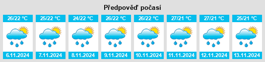 Výhled počasí pro místo Lingion na Slunečno.cz