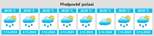 Výhled počasí pro místo Limaong na Slunečno.cz