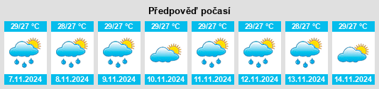 Výhled počasí pro místo Lila na Slunečno.cz