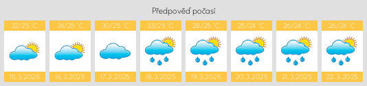 Výhled počasí pro místo Liciada na Slunečno.cz