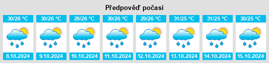 Výhled počasí pro místo Libuganon na Slunečno.cz