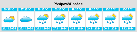 Výhled počasí pro místo Leones East na Slunečno.cz