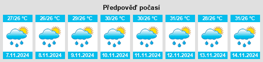 Výhled počasí pro místo Lapuyan na Slunečno.cz