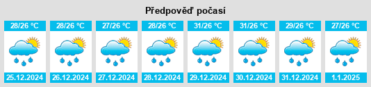 Výhled počasí pro místo Kudanding na Slunečno.cz