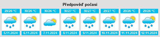 Výhled počasí pro místo Province of Iloilo na Slunečno.cz