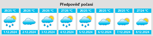 Výhled počasí pro místo Ilioilio na Slunečno.cz