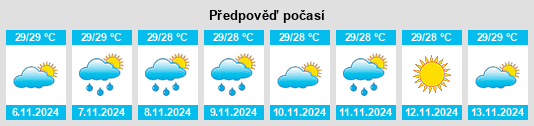 Výhled počasí pro místo Guiuan na Slunečno.cz