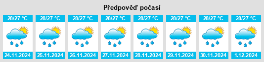 Výhled počasí pro místo Guinayangan, Fourth District of Quezon na Slunečno.cz