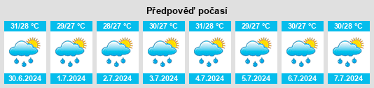 Výhled počasí pro místo Ginatilan na Slunečno.cz