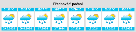 Výhled počasí pro místo Gerona na Slunečno.cz