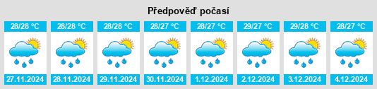 Výhled počasí pro místo Garchitorena na Slunečno.cz