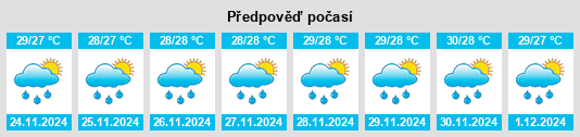 Výhled počasí pro místo Doong na Slunečno.cz