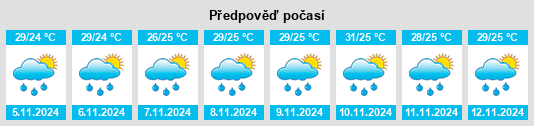 Výhled počasí pro místo Diliman Primero na Slunečno.cz