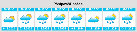 Výhled počasí pro místo Clarin na Slunečno.cz