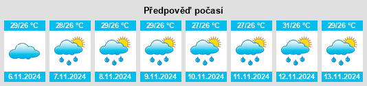 Výhled počasí pro místo Cayungnan na Slunečno.cz