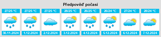 Výhled počasí pro místo Catuday na Slunečno.cz