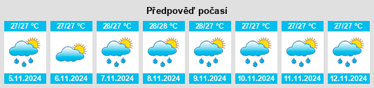 Výhled počasí pro místo City of Catbalogan na Slunečno.cz