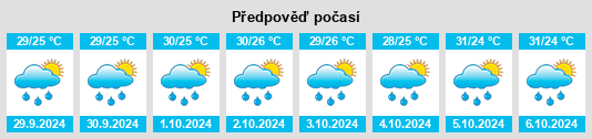 Výhled počasí pro místo Carpenter Hill na Slunečno.cz