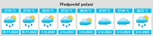 Výhled počasí pro místo Cardona na Slunečno.cz