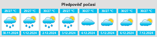 Výhled počasí pro místo Canauay na Slunečno.cz