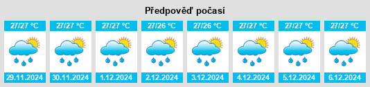 Výhled počasí pro místo Gambalidio na Slunečno.cz