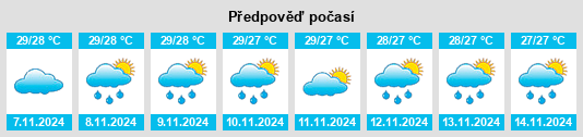 Výhled počasí pro místo Calauag na Slunečno.cz