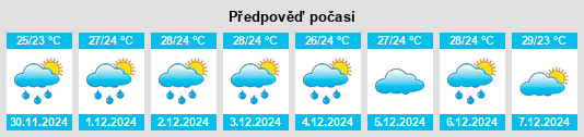 Výhled počasí pro místo Cabalaoangan na Slunečno.cz