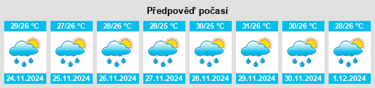 Výhled počasí pro místo Butuan na Slunečno.cz