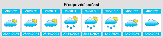 Výhled počasí pro místo Busuanga na Slunečno.cz