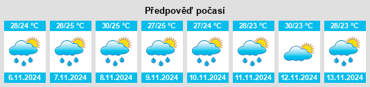 Výhled počasí pro místo Province of Bulacan na Slunečno.cz