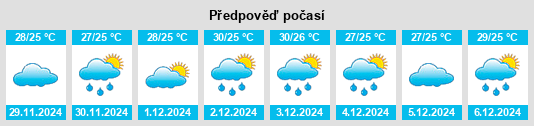 Výhled počasí pro místo Bugallon na Slunečno.cz