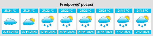 Výhled počasí pro místo Bucloc na Slunečno.cz