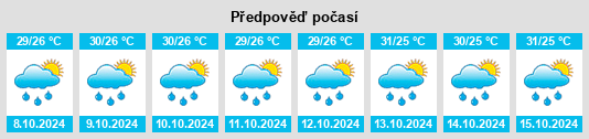 Výhled počasí pro místo Binuangan na Slunečno.cz