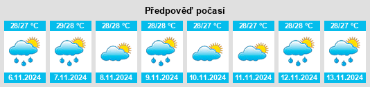 Výhled počasí pro místo Binodegahan na Slunečno.cz