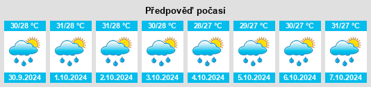 Výhled počasí pro místo Binlod na Slunečno.cz