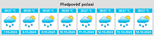 Výhled počasí pro místo Biking na Slunečno.cz