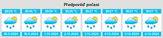 Výhled počasí pro místo Beddeng na Slunečno.cz