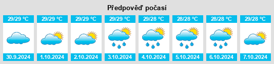 Výhled počasí pro místo Batana na Slunečno.cz