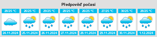 Výhled počasí pro místo Banilad na Slunečno.cz