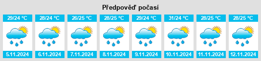 Výhled počasí pro místo Baloc na Slunečno.cz