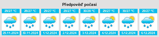 Výhled počasí pro místo Balibagan Oeste na Slunečno.cz