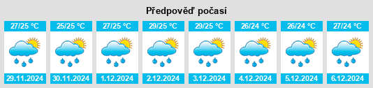 Výhled počasí pro místo Balasing na Slunečno.cz