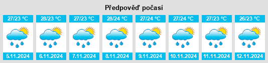 Výhled počasí pro místo Araal na Slunečno.cz