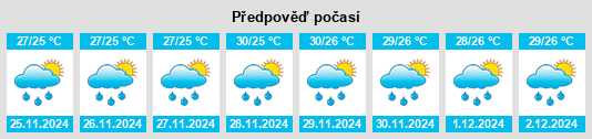 Výhled počasí pro místo Anticala na Slunečno.cz