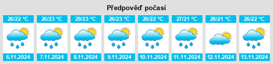 Výhled počasí pro místo Amadeo na Slunečno.cz