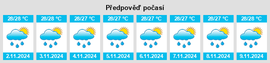 Výhled počasí pro místo Province of Albay na Slunečno.cz