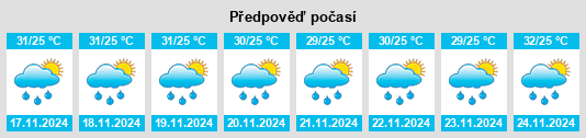 Výhled počasí pro místo Seremban na Slunečno.cz