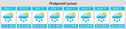 Výhled počasí pro místo Kampung Pulau Samak na Slunečno.cz